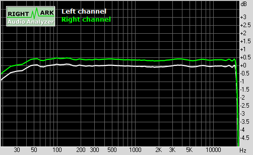 Spectrum graph